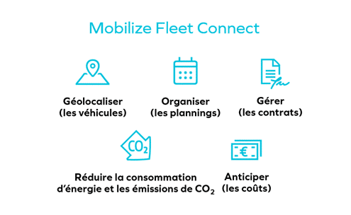 Mobilize fleet connect - solutions mobilize aux « rencontres flotauto » : une triple approche pour les pros!