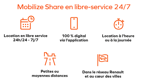 Mobilize share - solutions mobilize aux « rencontres flotauto » : une triple approche pour les pros!